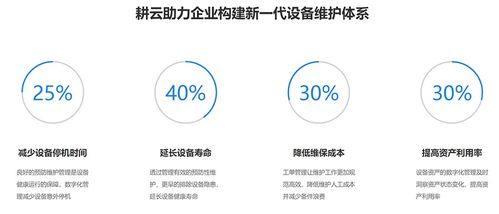 物聯(lián)網(wǎng)與設備維護業(yè)務的深度融合 開啟智能運維新篇章