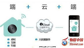 物聯(lián)網(wǎng)產(chǎn)業(yè)漸成規(guī)模，2015年產(chǎn)值或將突破7000億元大關