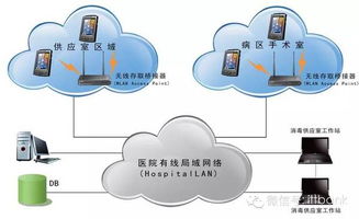 智能醫(yī)療物聯(lián)網(wǎng)解決方案 重塑未來醫(yī)療服務的物聯(lián)網(wǎng)應用