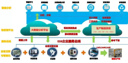 數(shù)據(jù)驅動智造新篇 探秘18號智能工廠的物聯(lián)網(wǎng)應用與服務